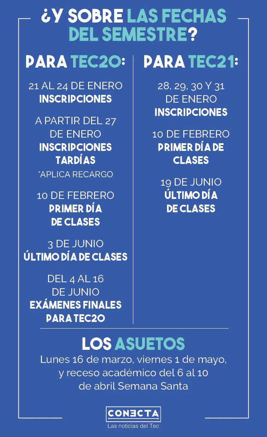 Infograf&iacute;a incscripciones 2020