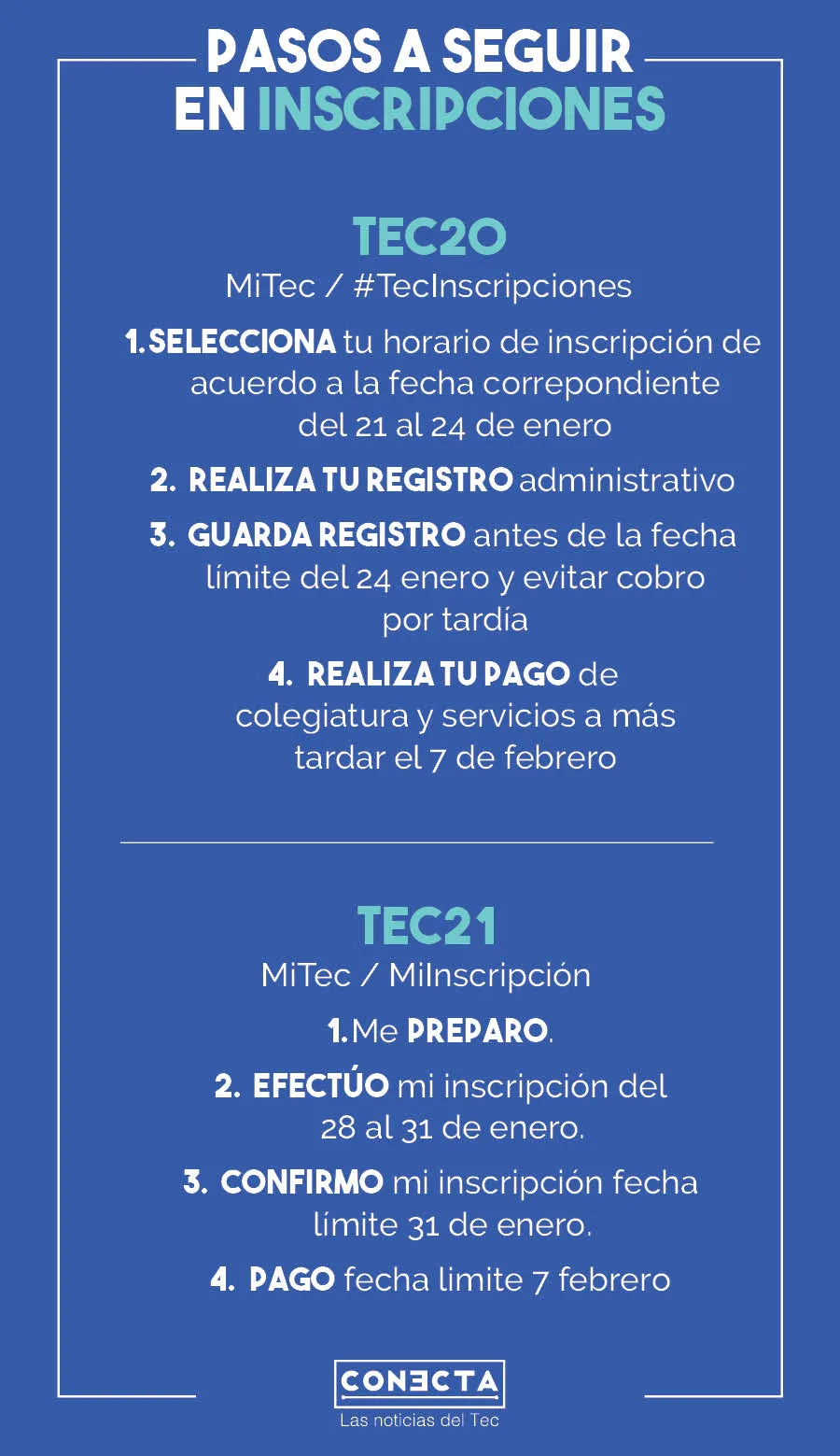 Gr&aacute;fico Inscripciones 2020 