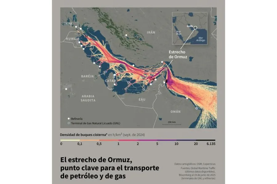 Gr&aacute;fico Ormuz