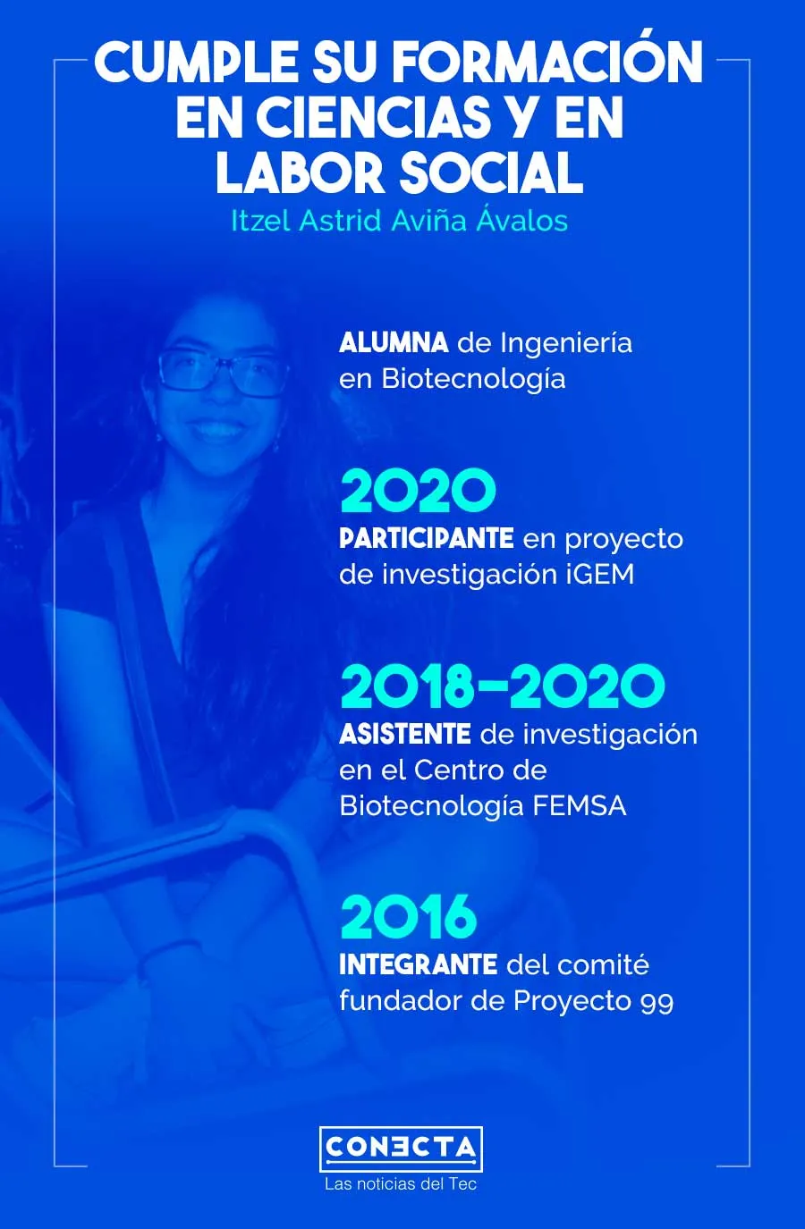 Gráfico Itzel Aviña