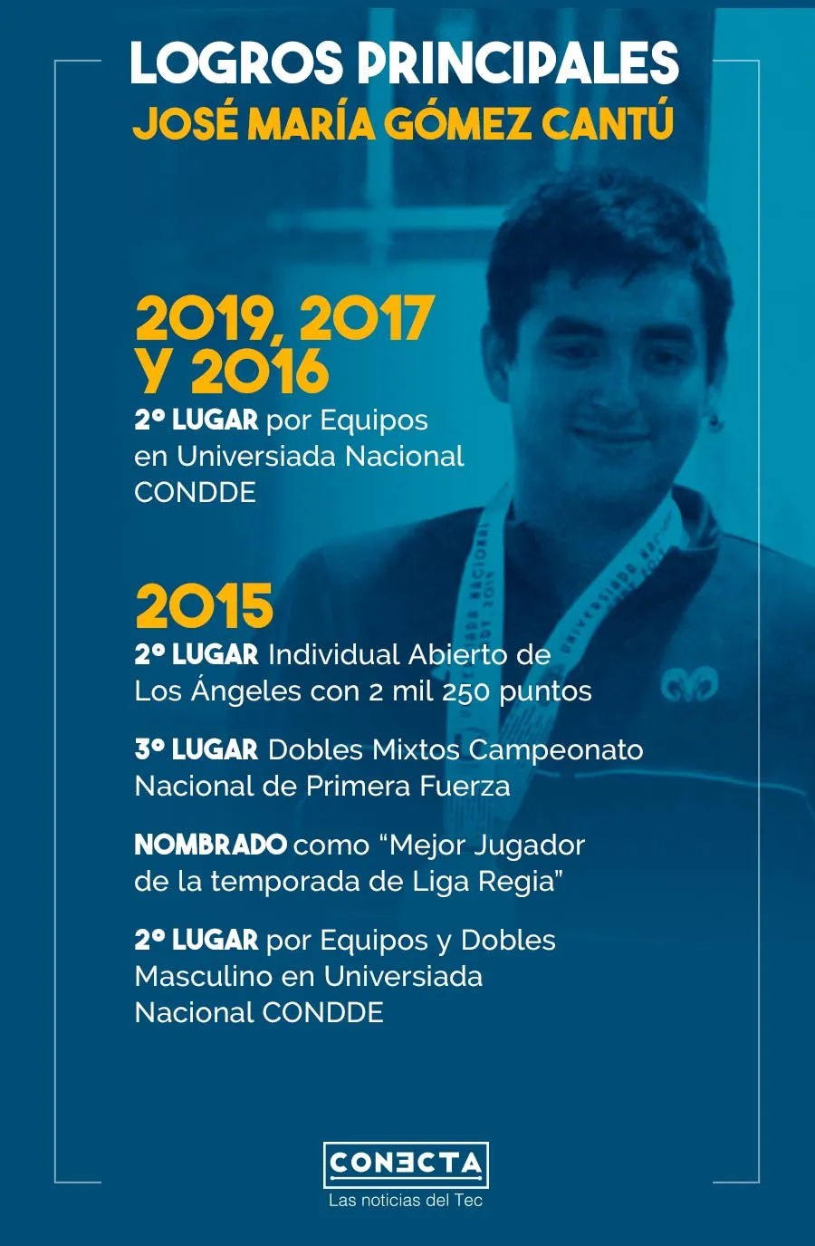 Infograf&iacute;a Jos&eacute; Mar&iacute;a G&oacute;mez