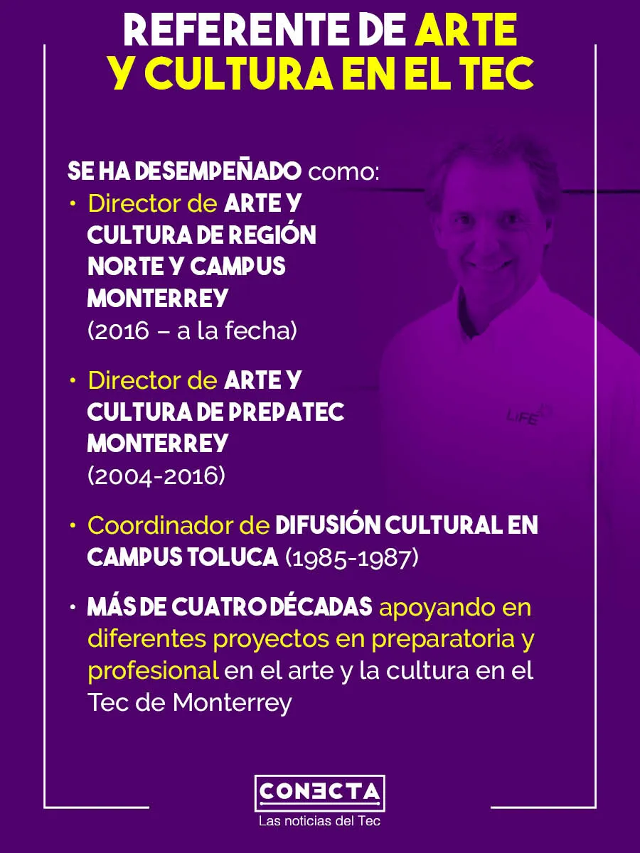 Trayectoria Marcelo Gonz&aacute;lez Tec de Monterrey
