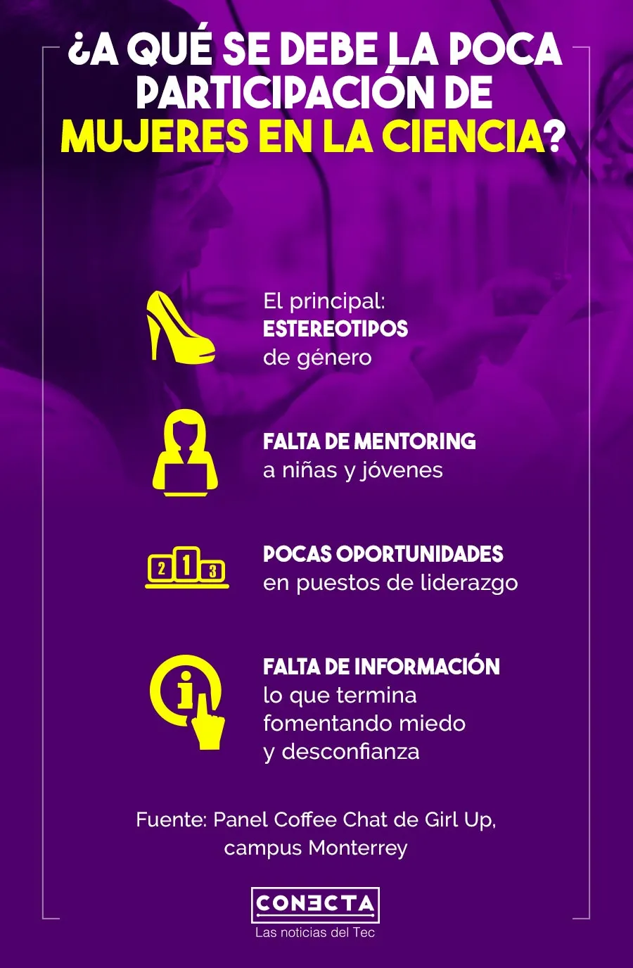 infograf&iacute;a Cofffee chat girl up Monterrey