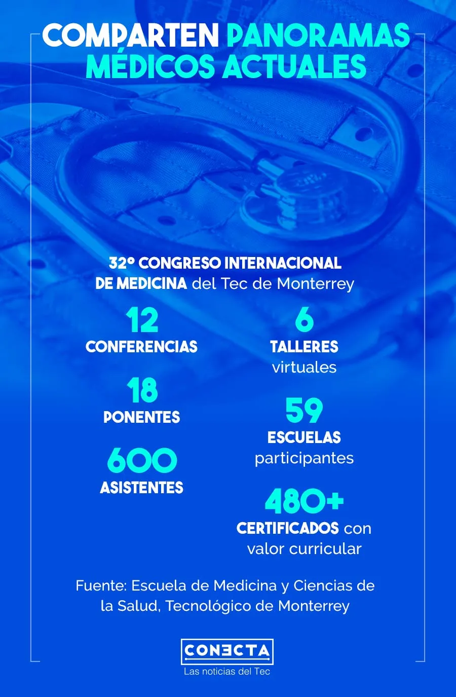 Infograf&iacute;a 32 Congreso de Medicina