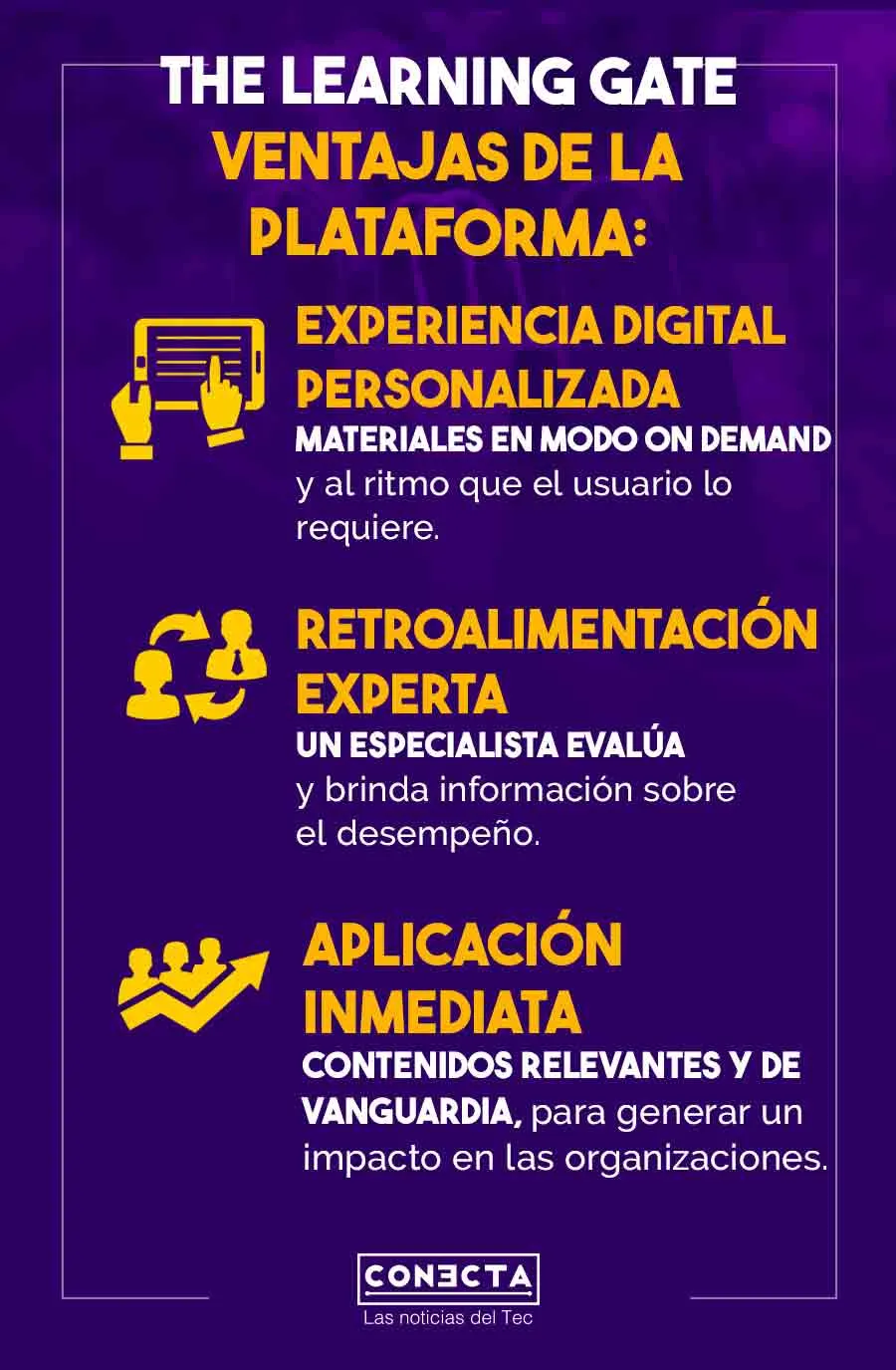 Tec Guadalajara crea plataforma de educación continua The Learning Gate para empresas de tecnologías de información.