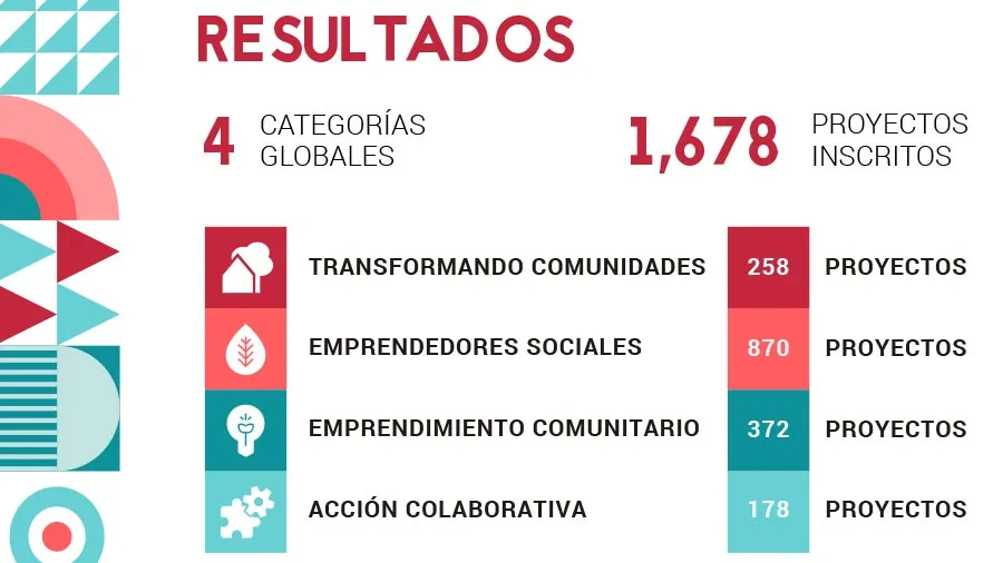 Cifras ​​​​del premio CEMEX-TEC por categor&iacute;as
