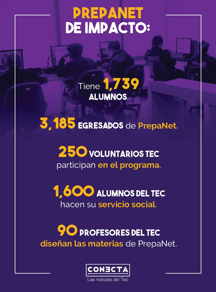 Infograf&iacute;a PrepaNet