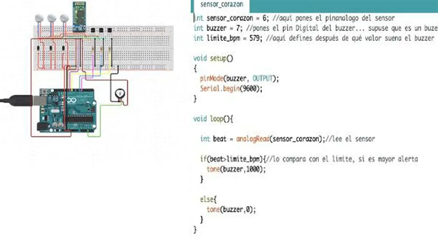 programaci&oacute;n e innovaci&oacute;n en pro de la salud