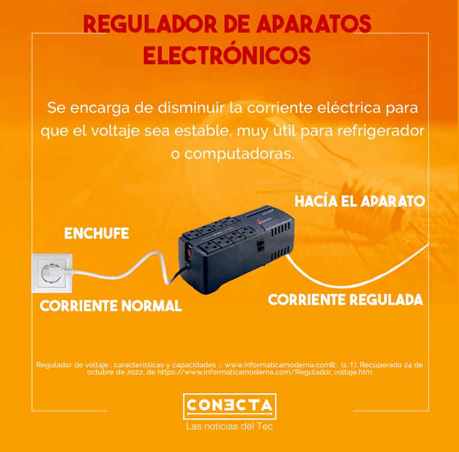 Utilidad de un regulador, se encarga de reducir la carga el&eacute;ctrica para que esta sea m&aacute;s estable