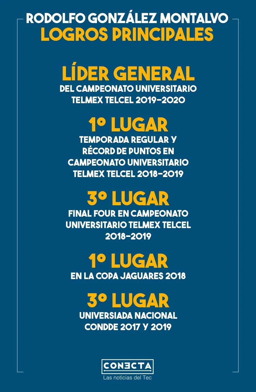 Logros Rodolfo Gonz&aacute;lez