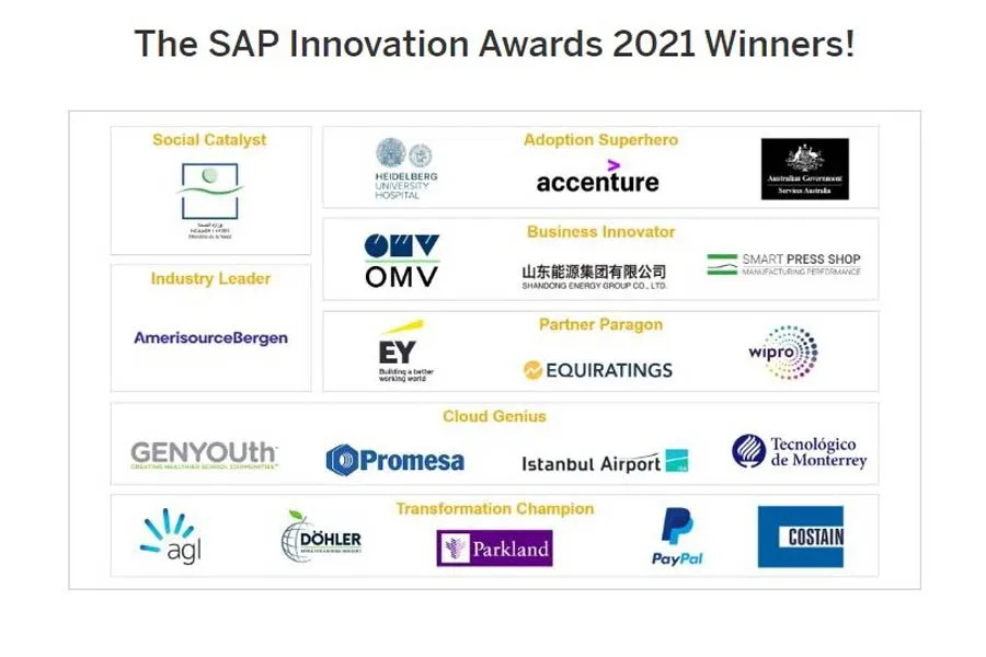 Ganadores de los Premios a la Innovaci&oacute;n SAP 2021.
