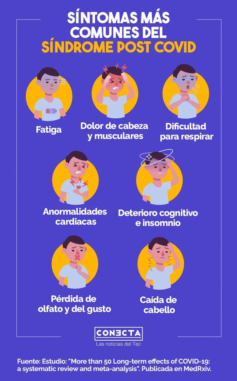 S&iacute;ntomas m&aacute;s comunes del s&iacute;ndrome post COVID