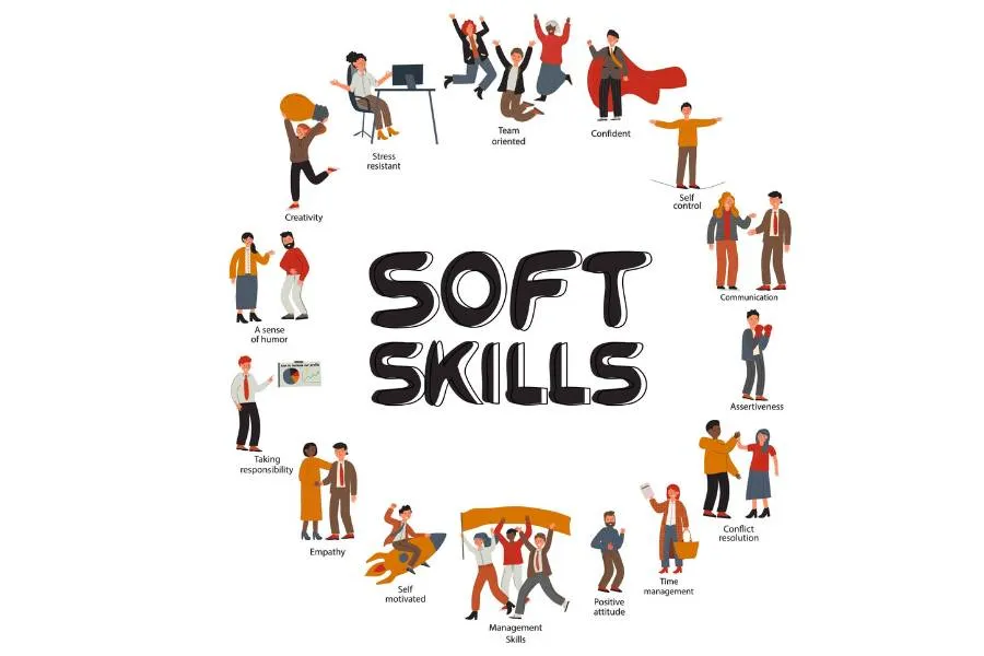 Ilustraci&oacute;n acerca de algunas de las soft skills m&aacute;s buscadas