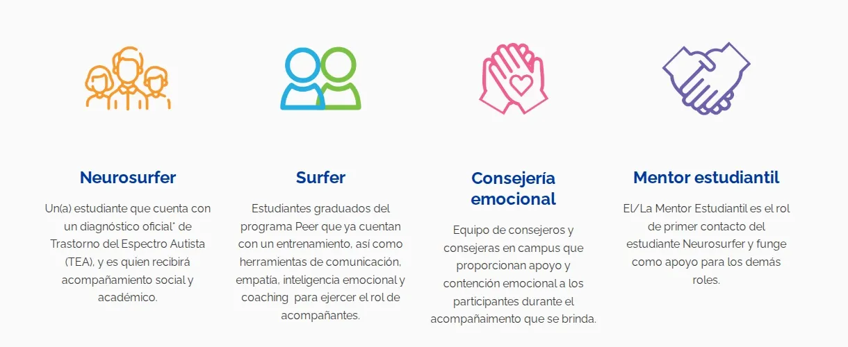 As&iacute; se conforma Surfeando la Neurodiversidad