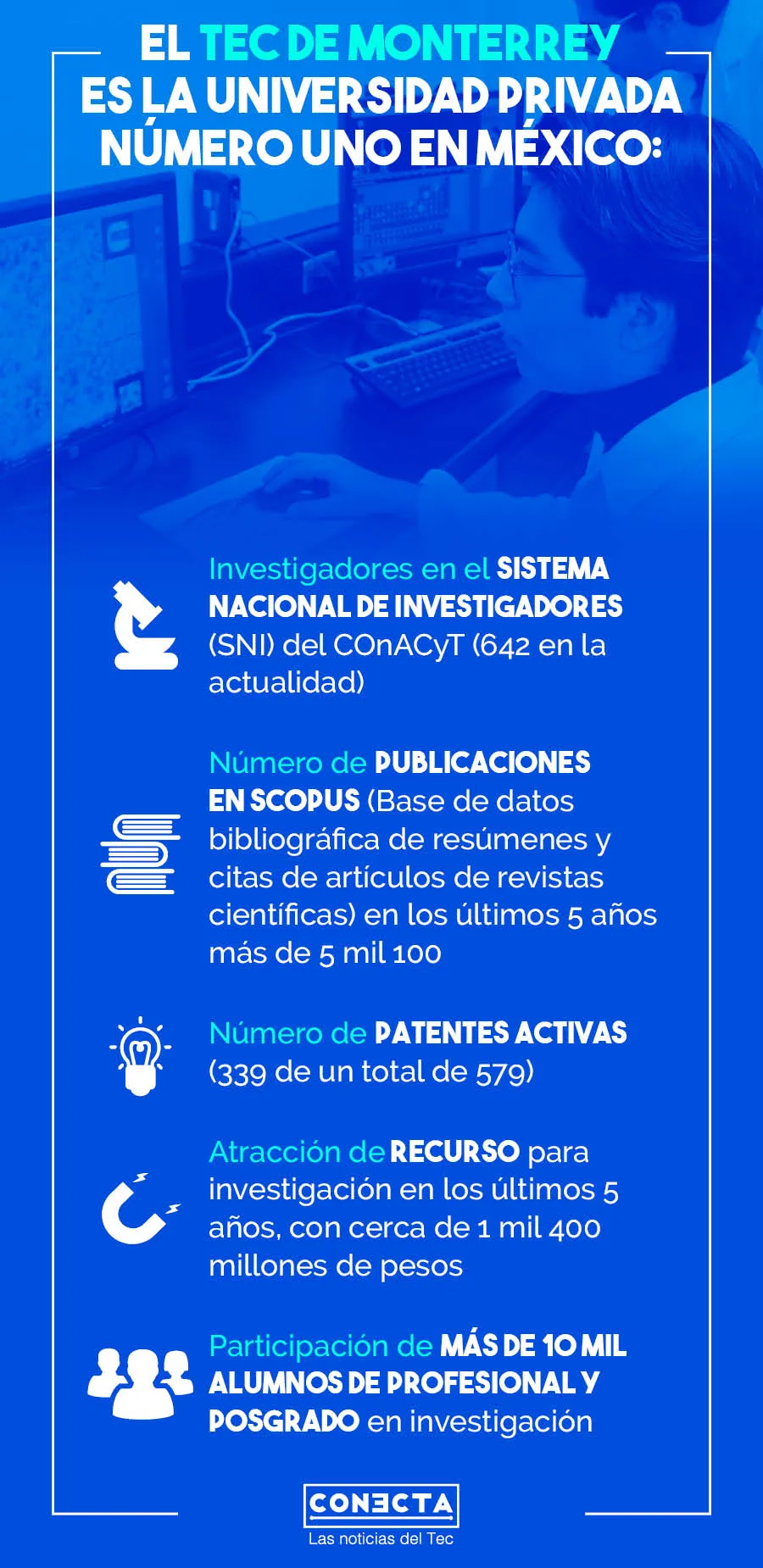 Gr&aacute;fico Premio R&oacute;mulo Garza 2021 
