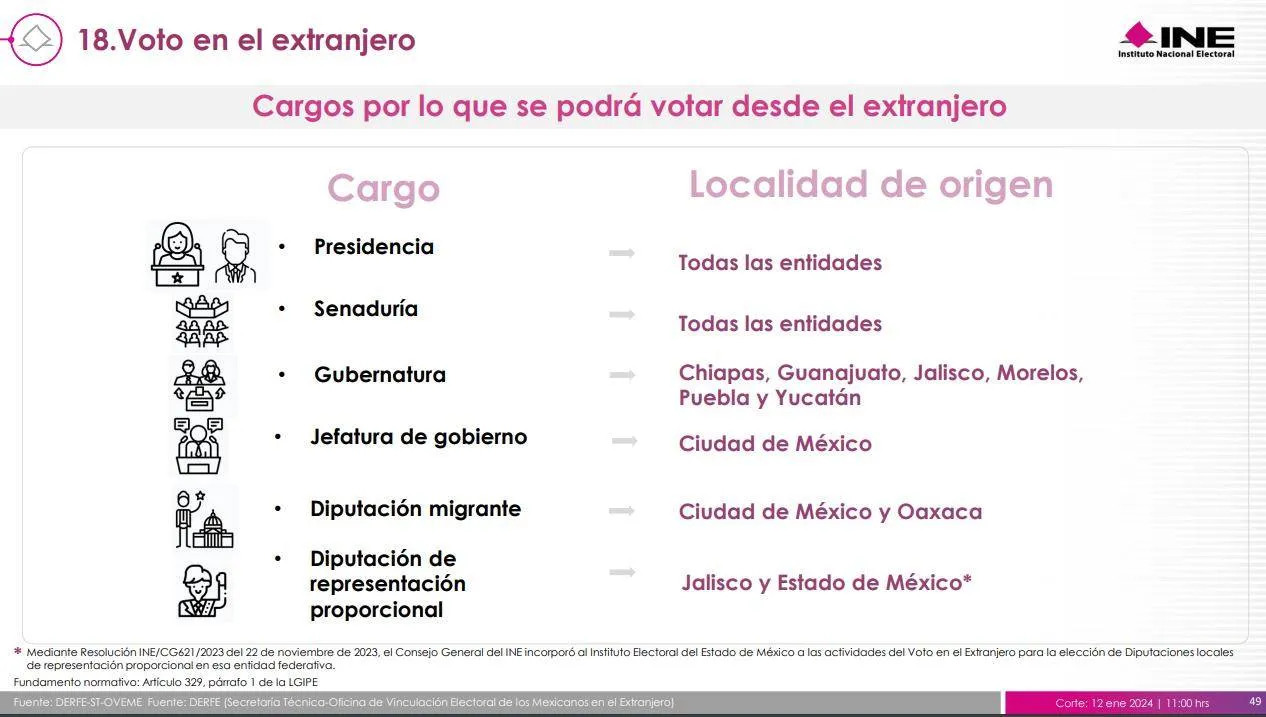 Voto extranjero