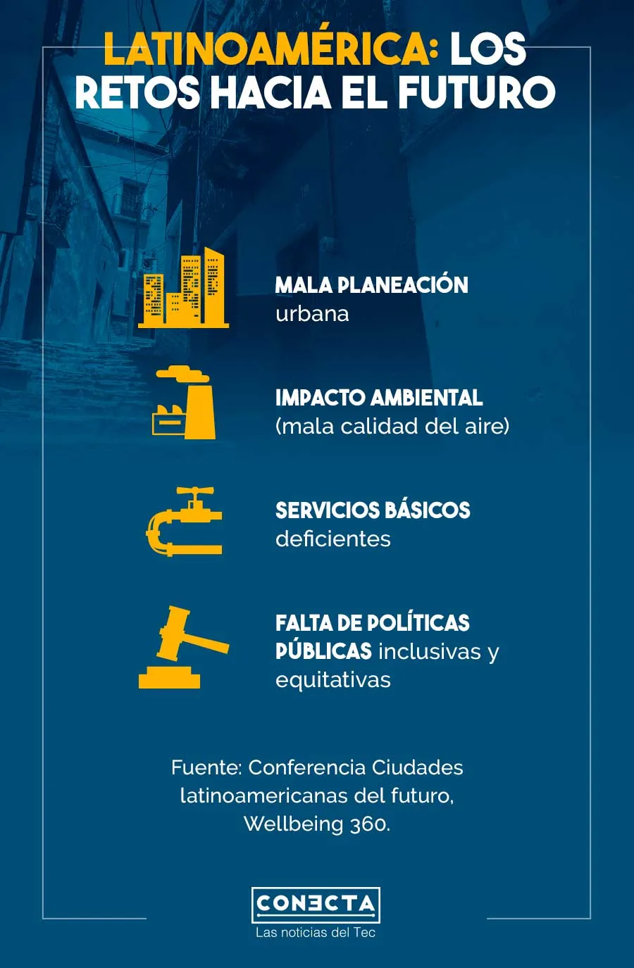 Infograf&iacute;a Wellbeing 360, retos ciudades latinoamericanas