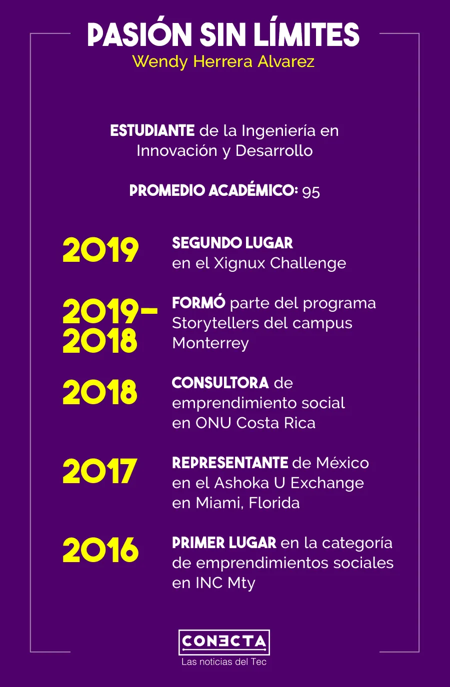 Wendy Herrera L&iacute;der del Ma&ntilde;ana infograf&iacute;a de trayectoria